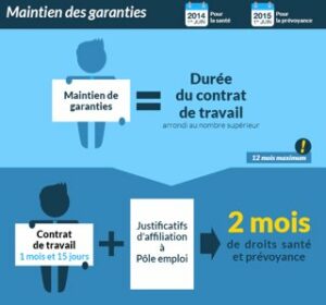 Tout Savoir Sur La Portabilit Mutuelle Et Ses Avantages Assurance